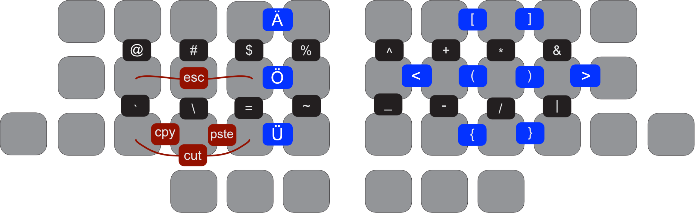 Miryoku inspired keymap for TOTEM keyboard, showing all six layers