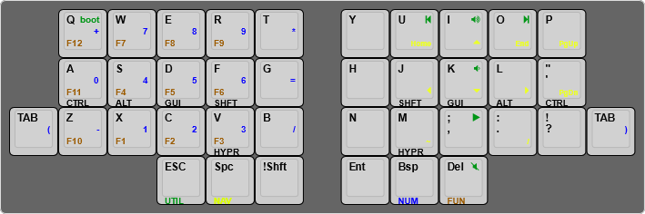 Miryoku inspired keymap for TOTEM keyboard, showing all six layers